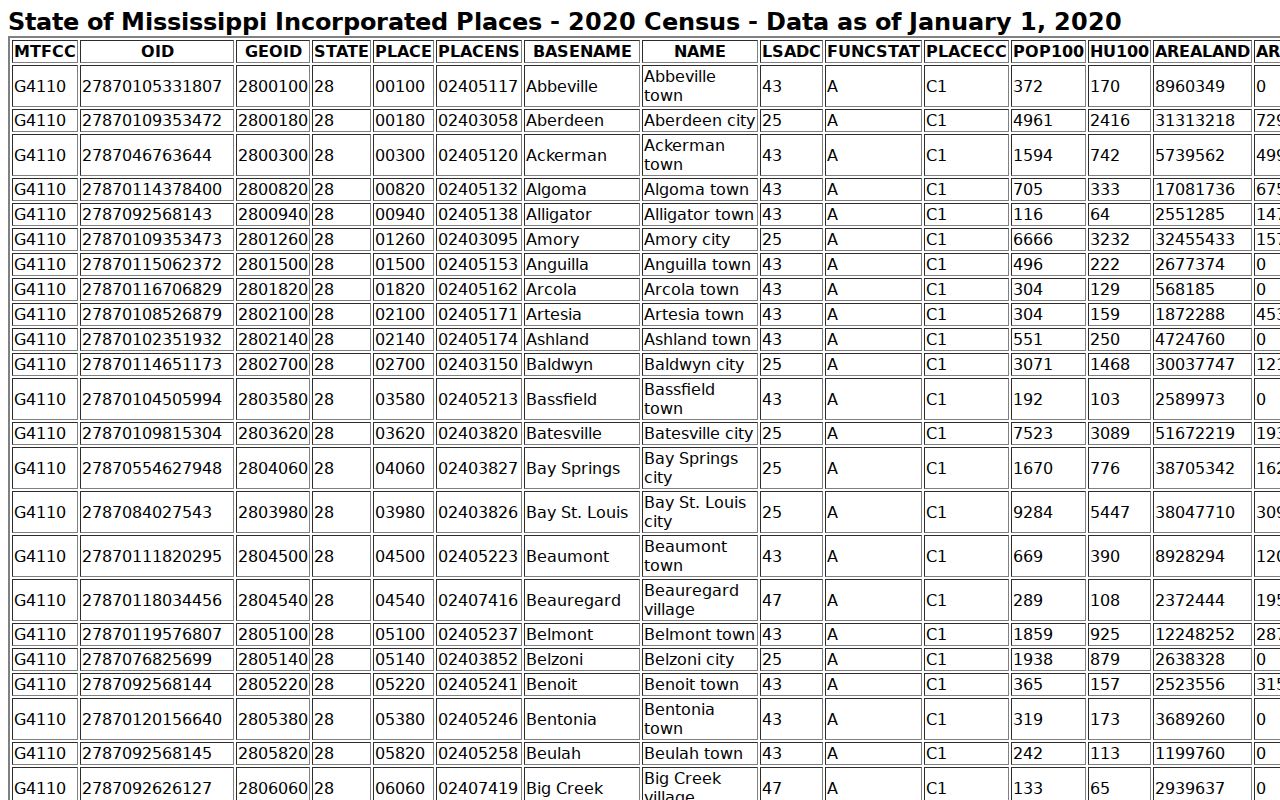 Union court docket Census city record source